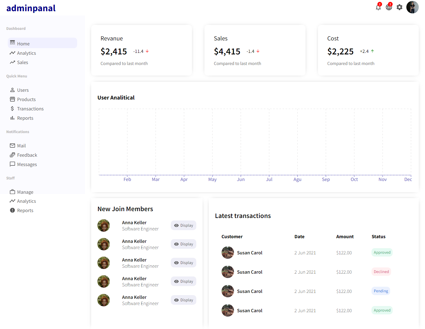 Admin Panal React App